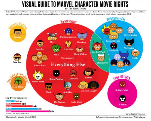 marvel_characters